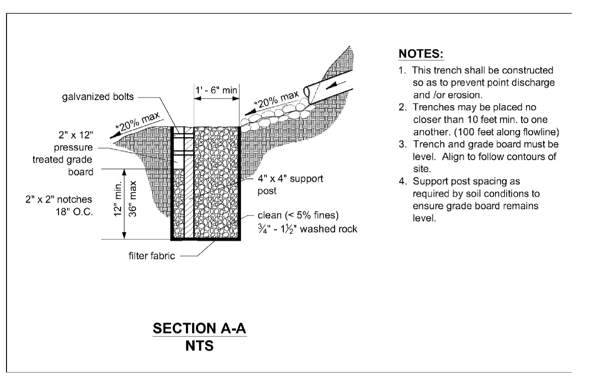Figure 4-63 Alternative Flow Dispersal Trench