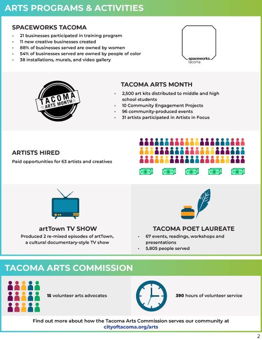 2020 overview graphic page 2 2020 overview graphic page 2