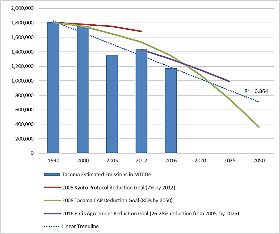 2016 GHG Emissions 2016 GHG Emissions