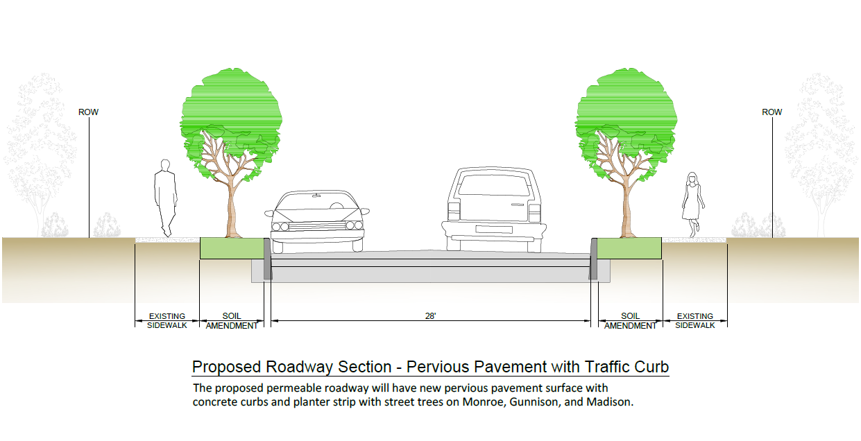 design on roadway section