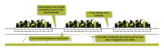 Raised Beds Standard Requirements