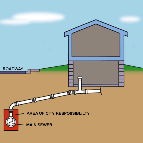Side sewer diagram