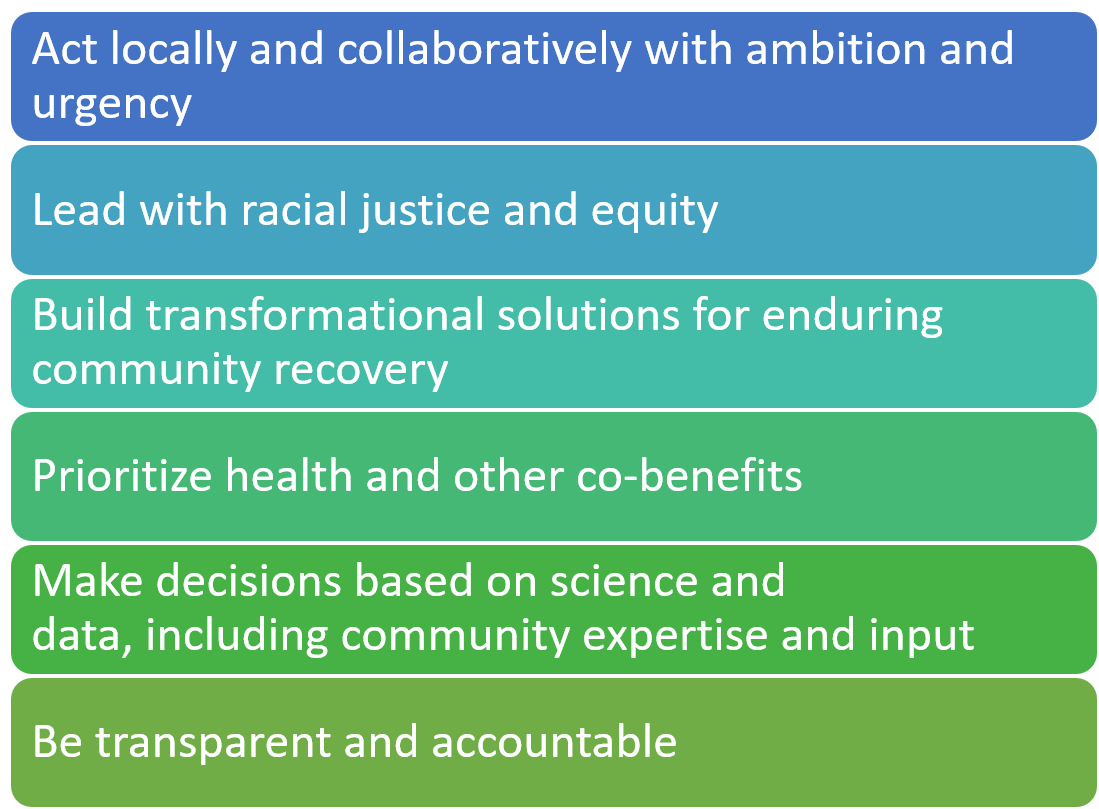 Act locally and collaboratively with ambition and urgency. Lead with racial justice and equity. Build transformational solutions for enduring community recovery. Prioritize health and other co-benefits. Make decisions based on science and data, including community expertise and input. Be transparent and accountable. Act locally and collaboratively with ambition and urgency. Lead with racial justice and equity. Build transformational solutions for enduring community recovery. Prioritize health and other co-benefits. Make decisions based on science and data, including community expertise and input. Be transparent and accountable.