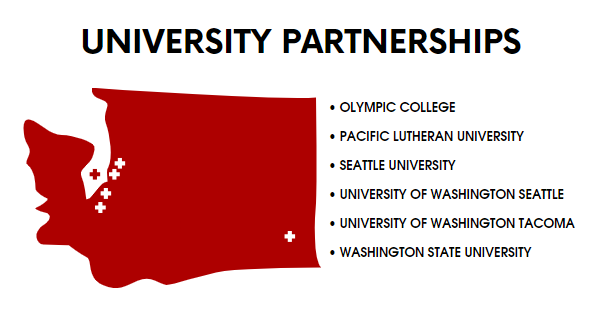 University Partnerships