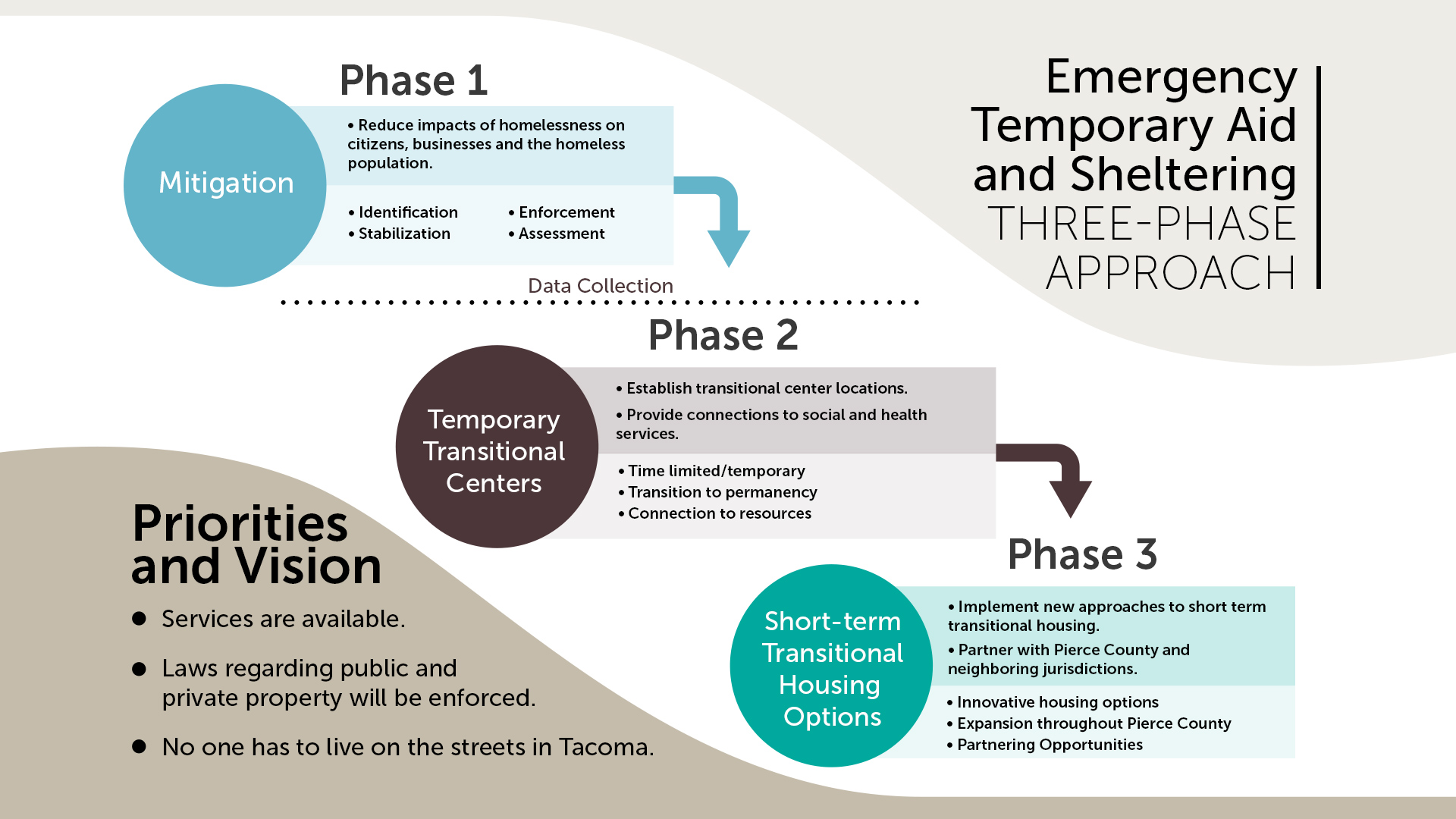Emergency Temporary Aid and Sheltering Program graphic