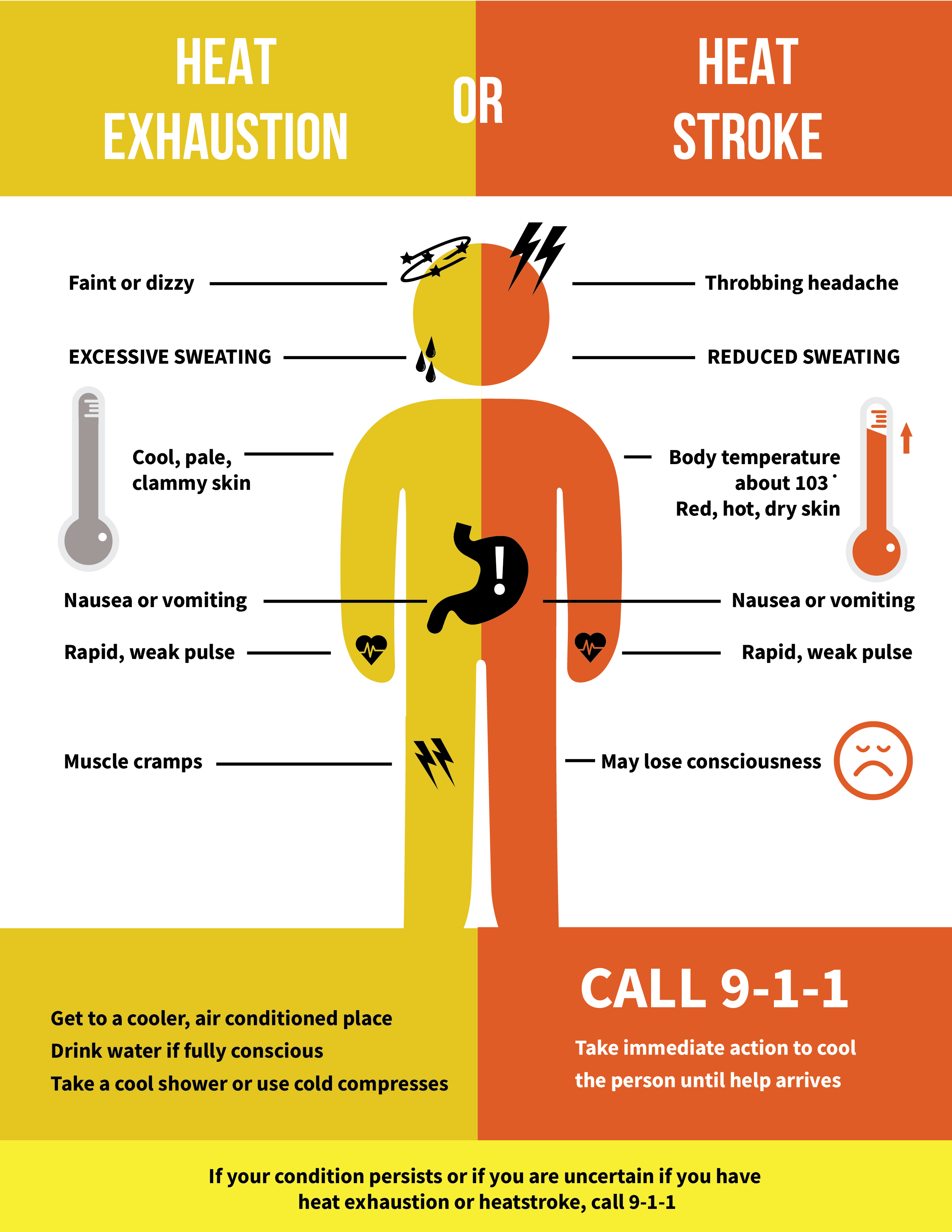 Signs of Heat Exhaustion and Heat Stroke graphic