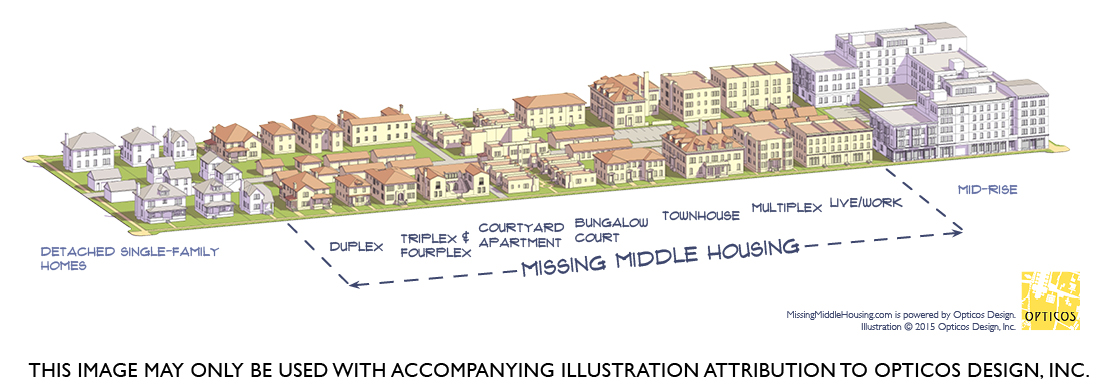 Missing Middle Housing Diagram Missing Middle Housing Diagram