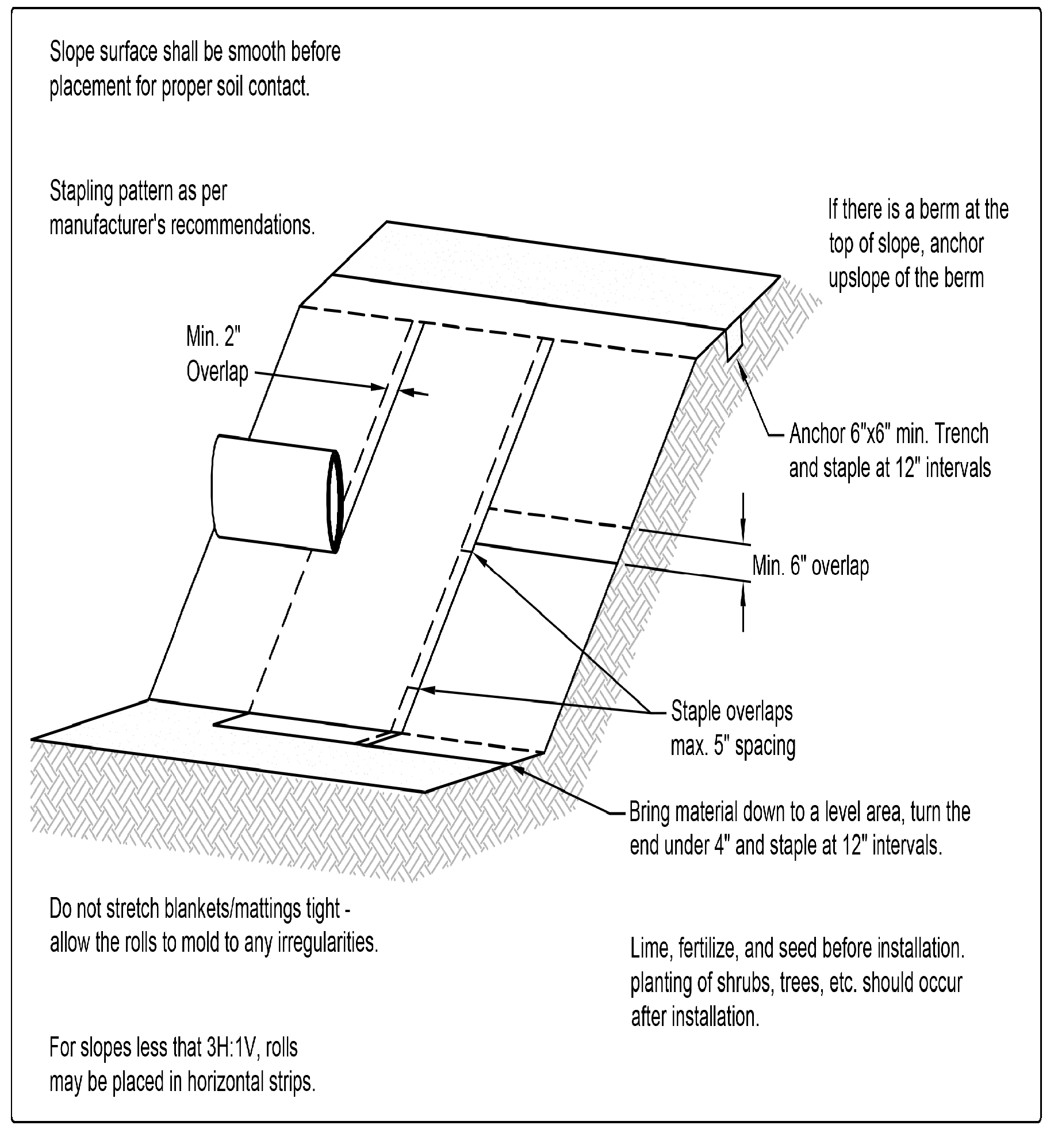 Figure 3-3 Nets and Blankets Slope Installation