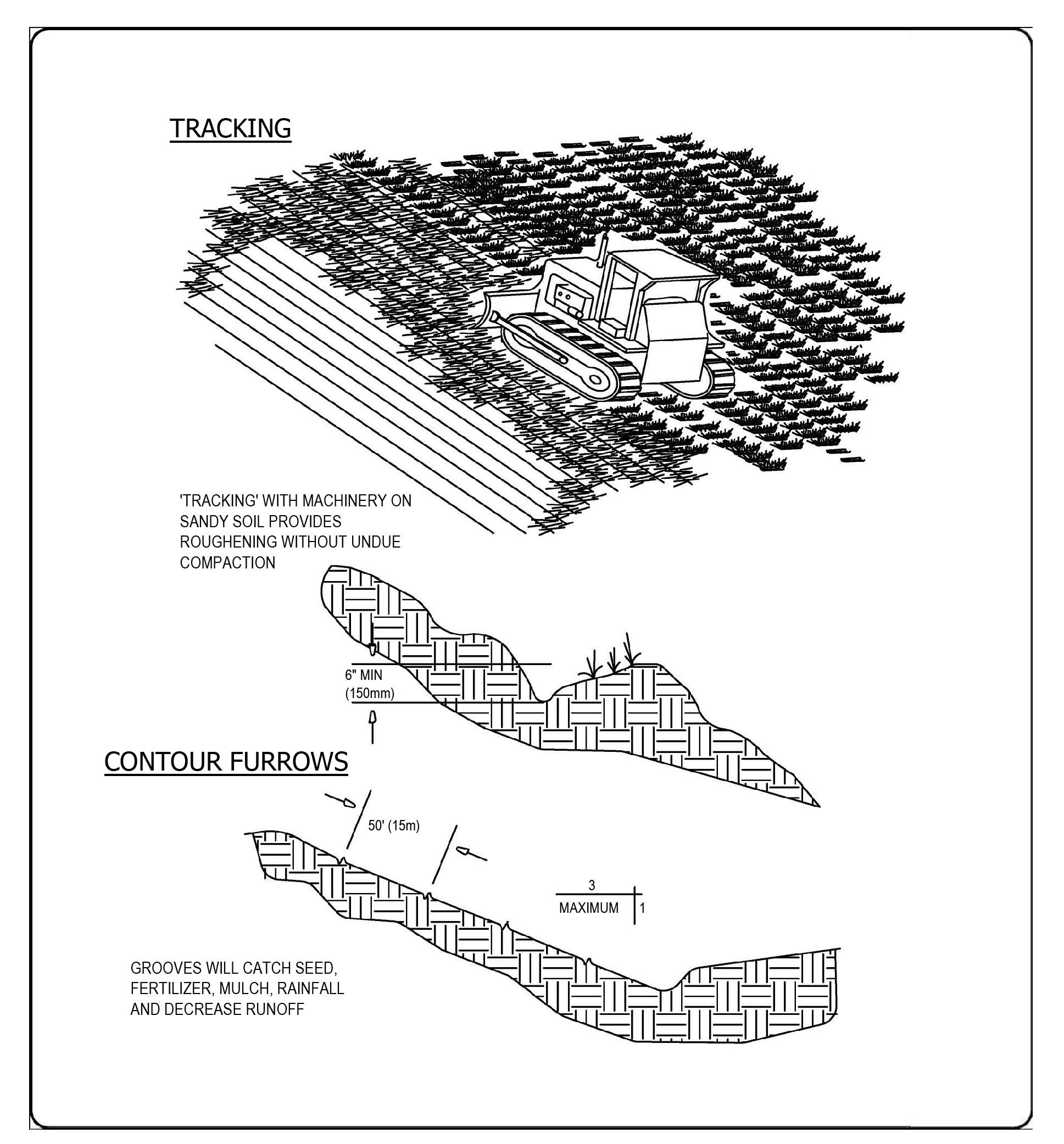 Figure 3-5 Surface Roughening by Tracking and Contour Furrows