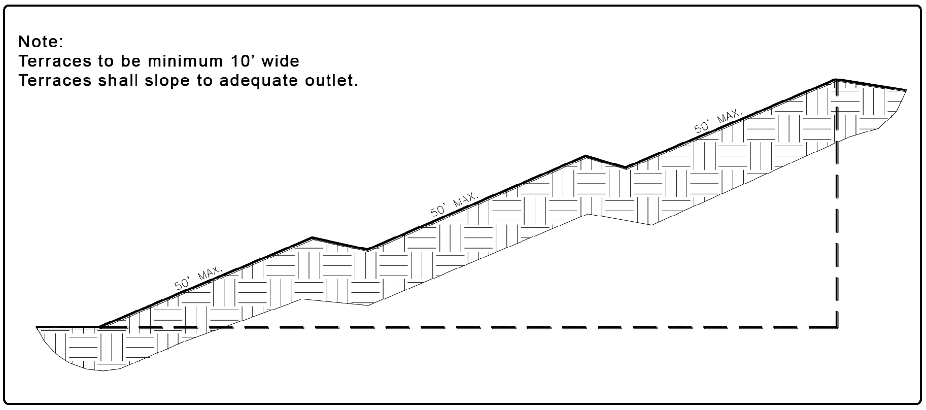 Figure 3-6 Gradient Terraces