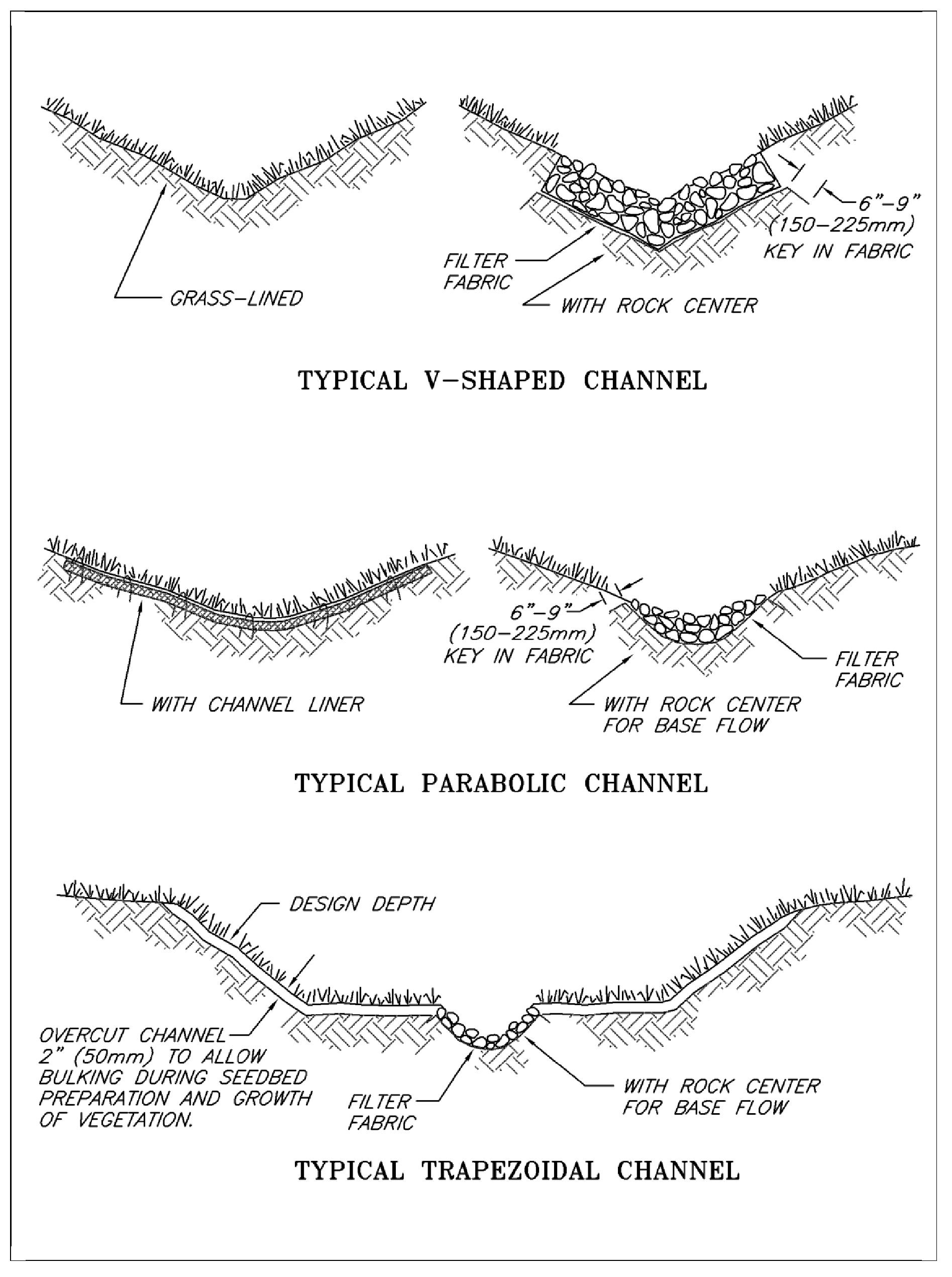 Figure 3-9 Typical Grass-Lined Channels