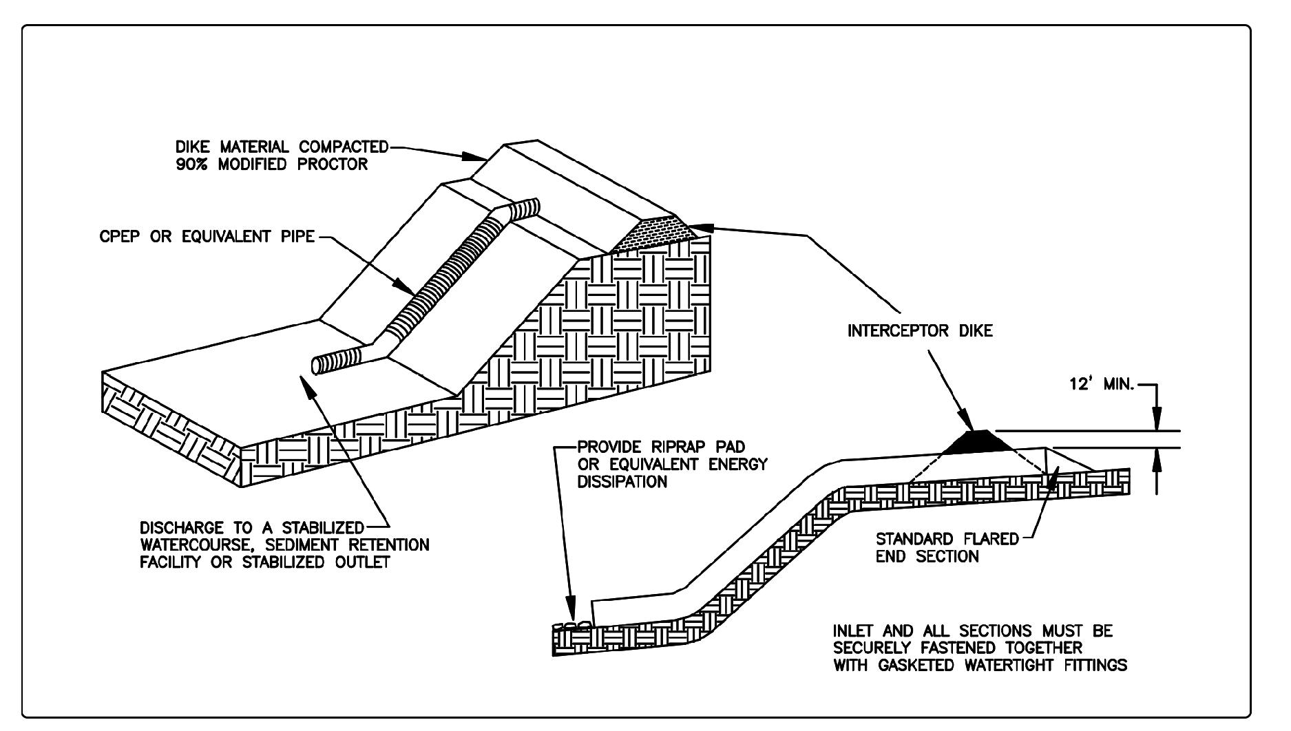 Figure 3-12 Pipe Slope Drains