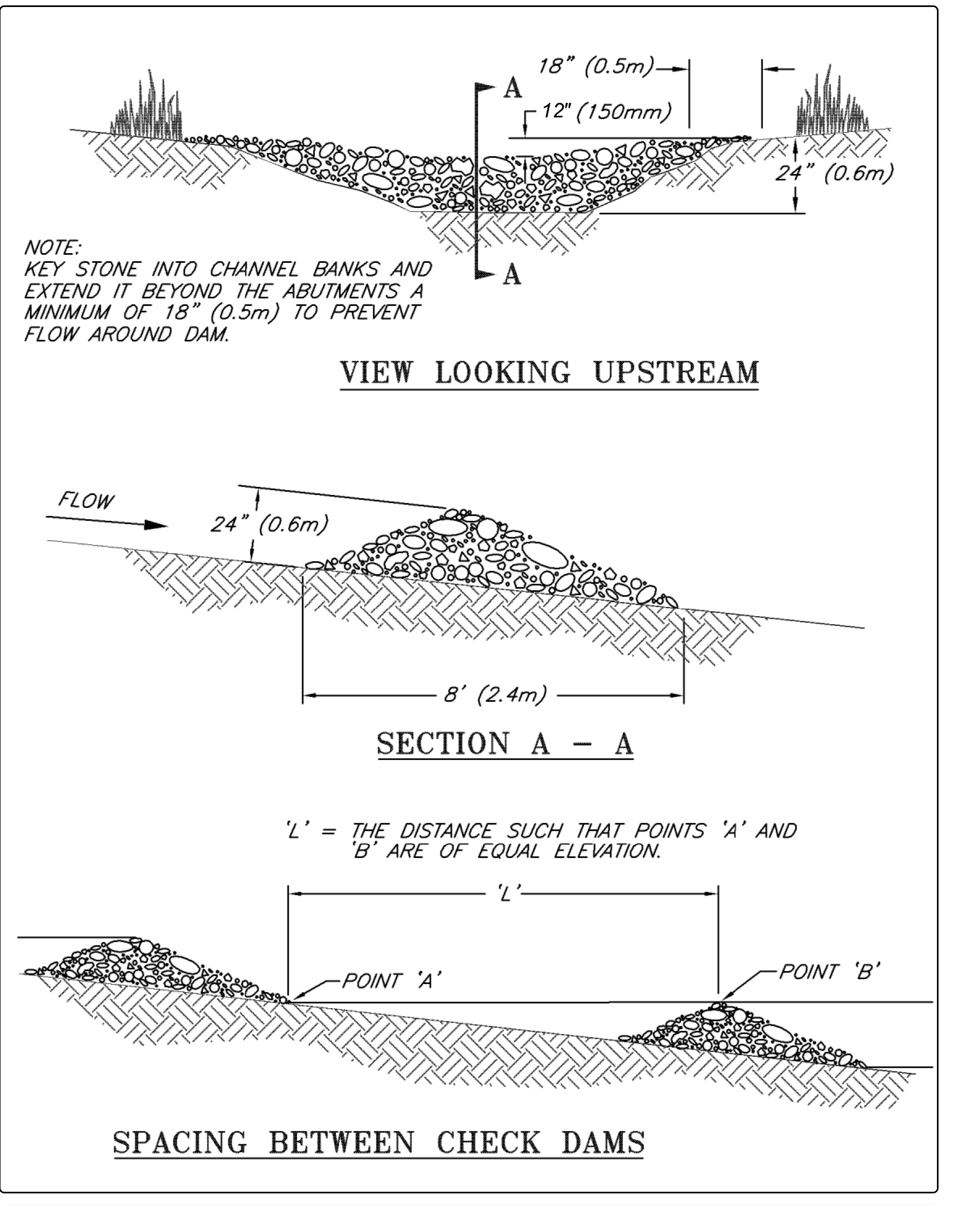 Figure 3-15 Check Dams