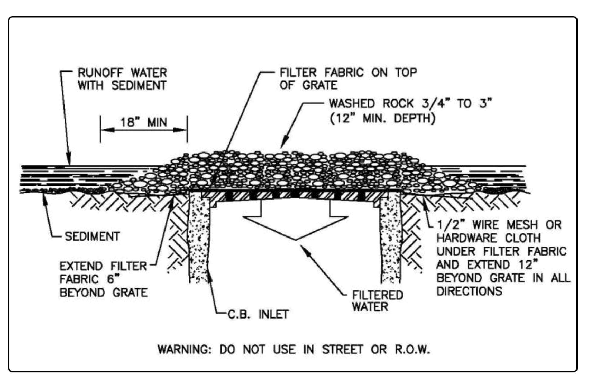 Figure 3-18 Gravel and Wire Mesh Filter