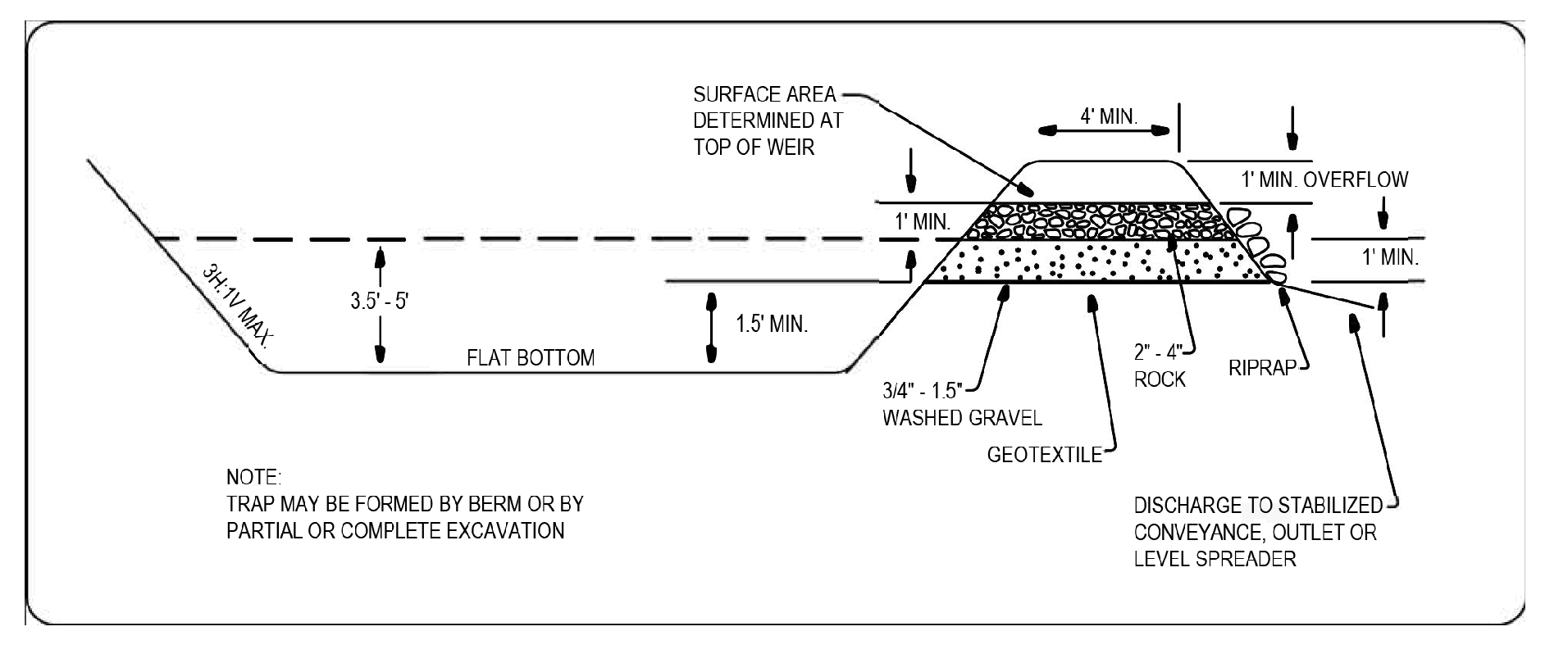 Figure 3-27 Cross Section of a Sediment Trap
