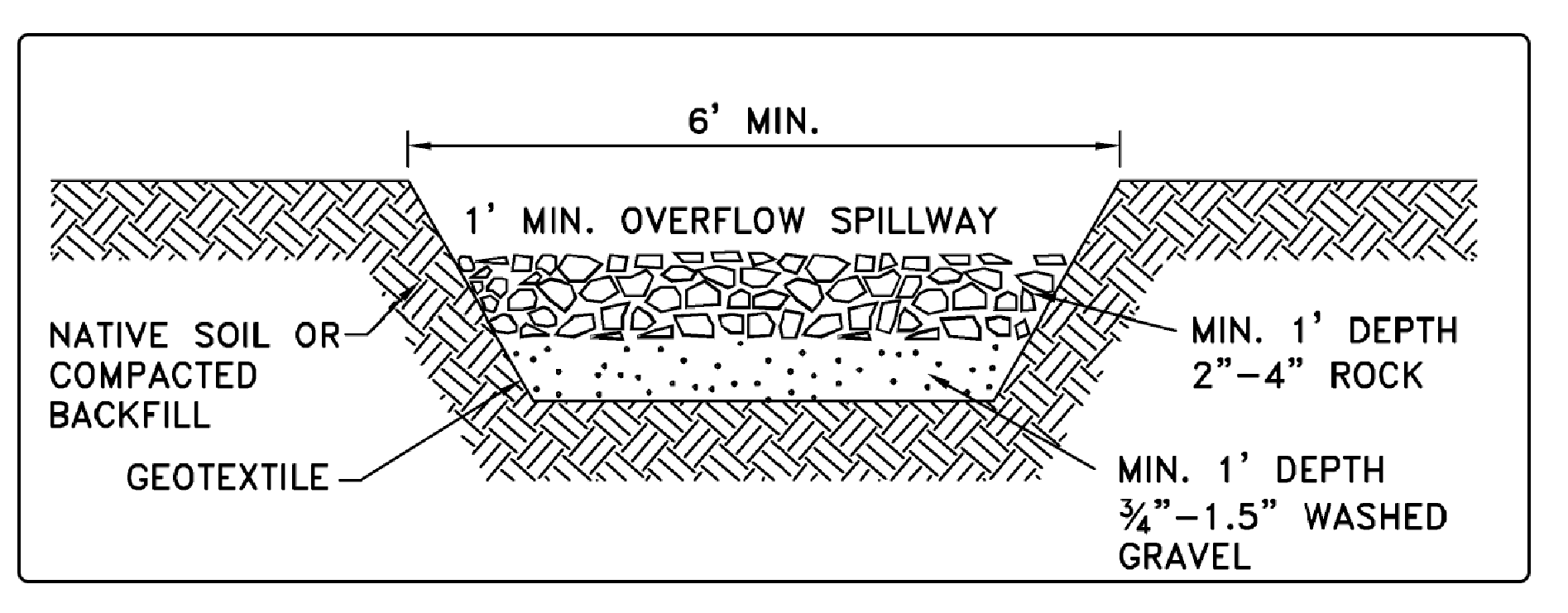 Figure 3-28 Sediment Trap Outlet
