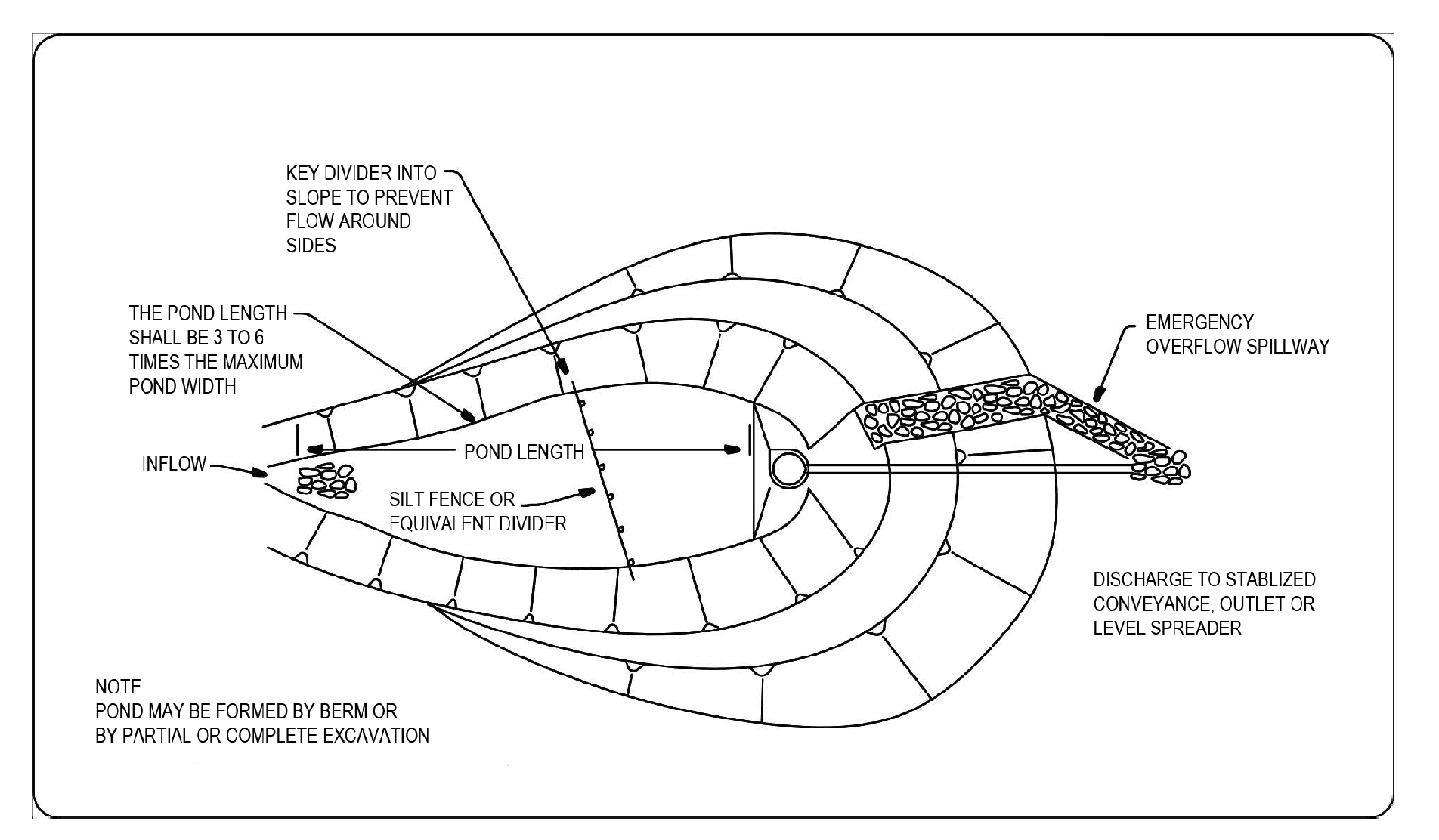 Figure 3-29 Sediment Pond
