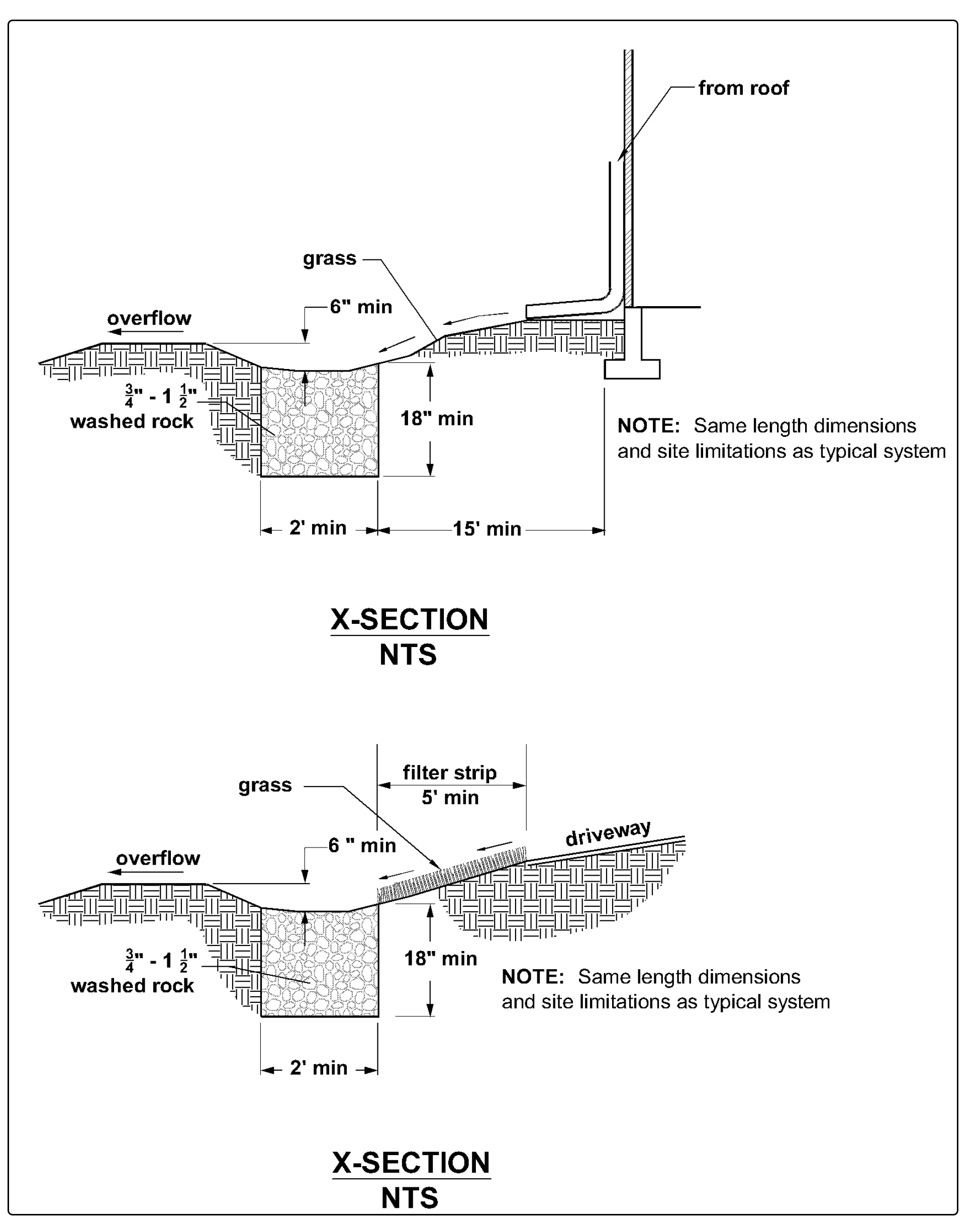 Figure 4-3 Alt Downspout Infiltration Trench