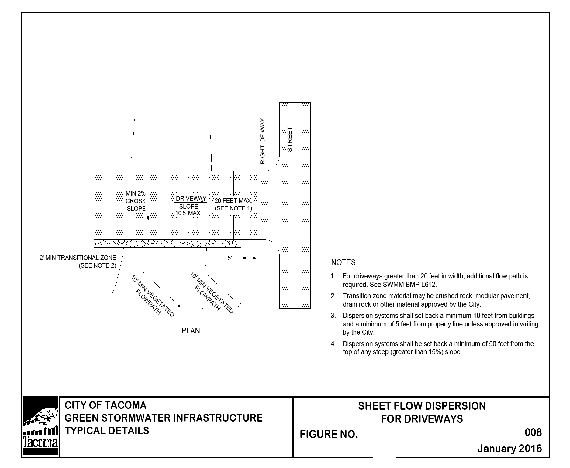 Figure 4-10 Sheet Flow Dispersion for Driveways
