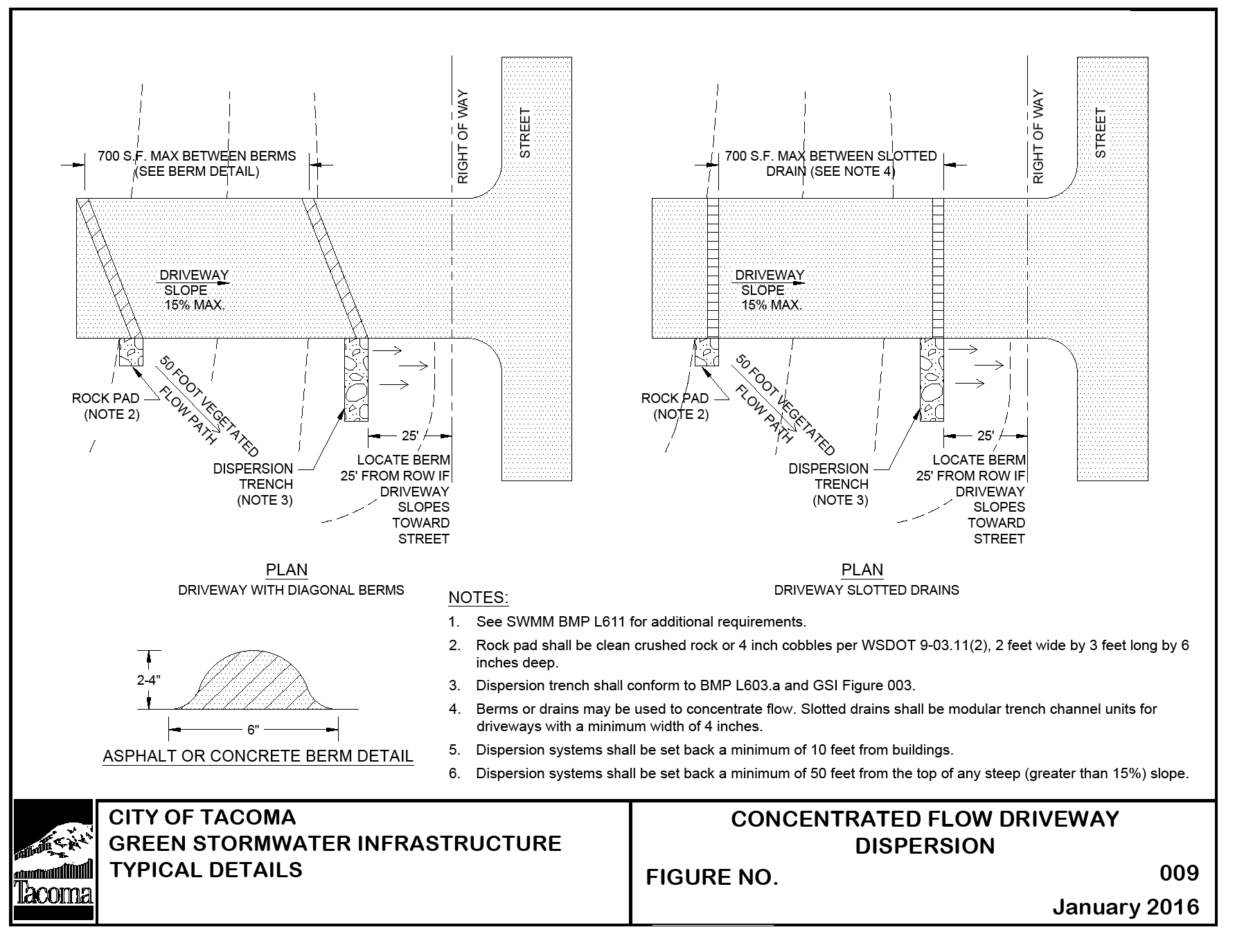 Figure 4-11 Concentrated Flow Driveway Dispersion
