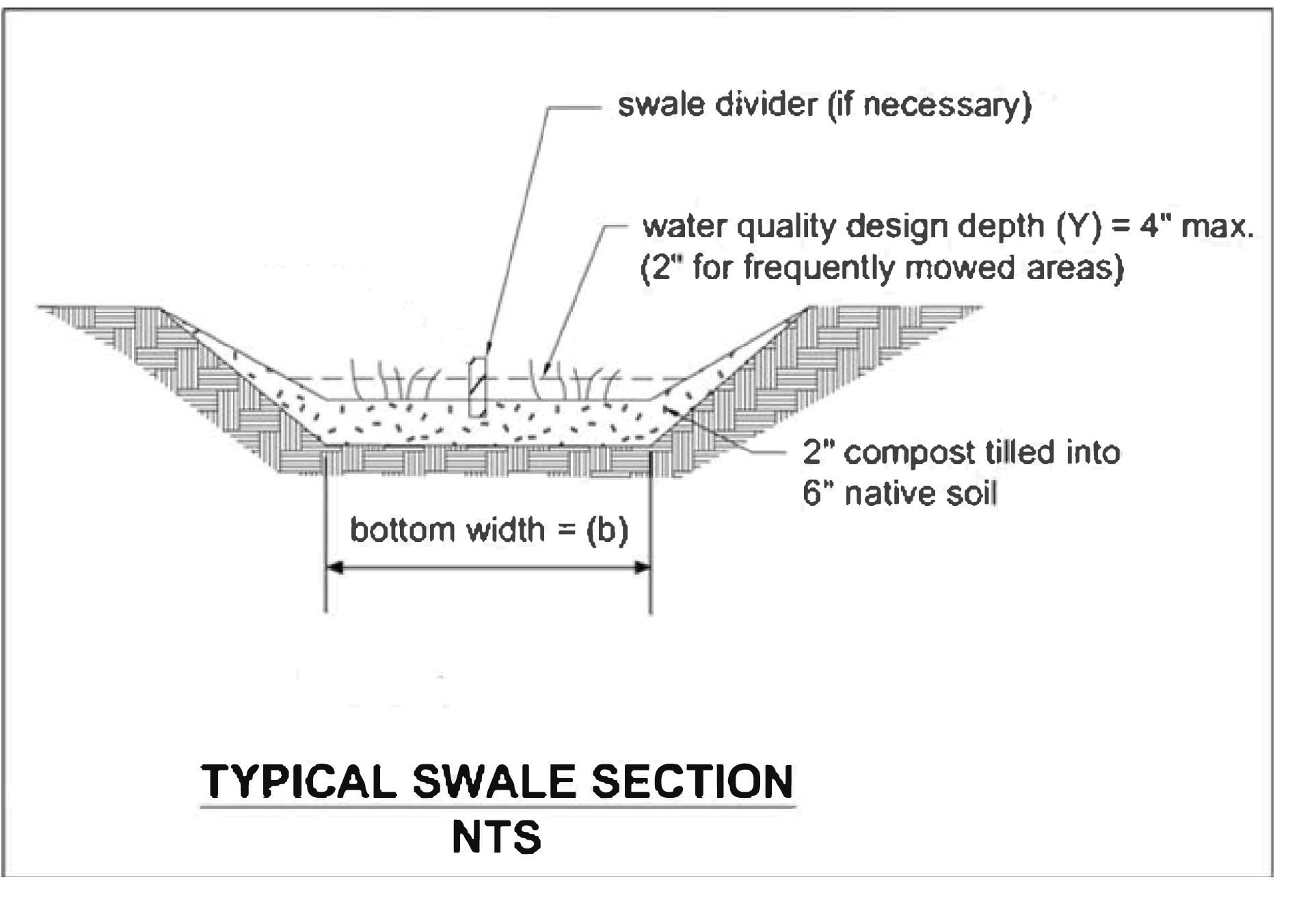 Figure 4-14 Typical Swale Section