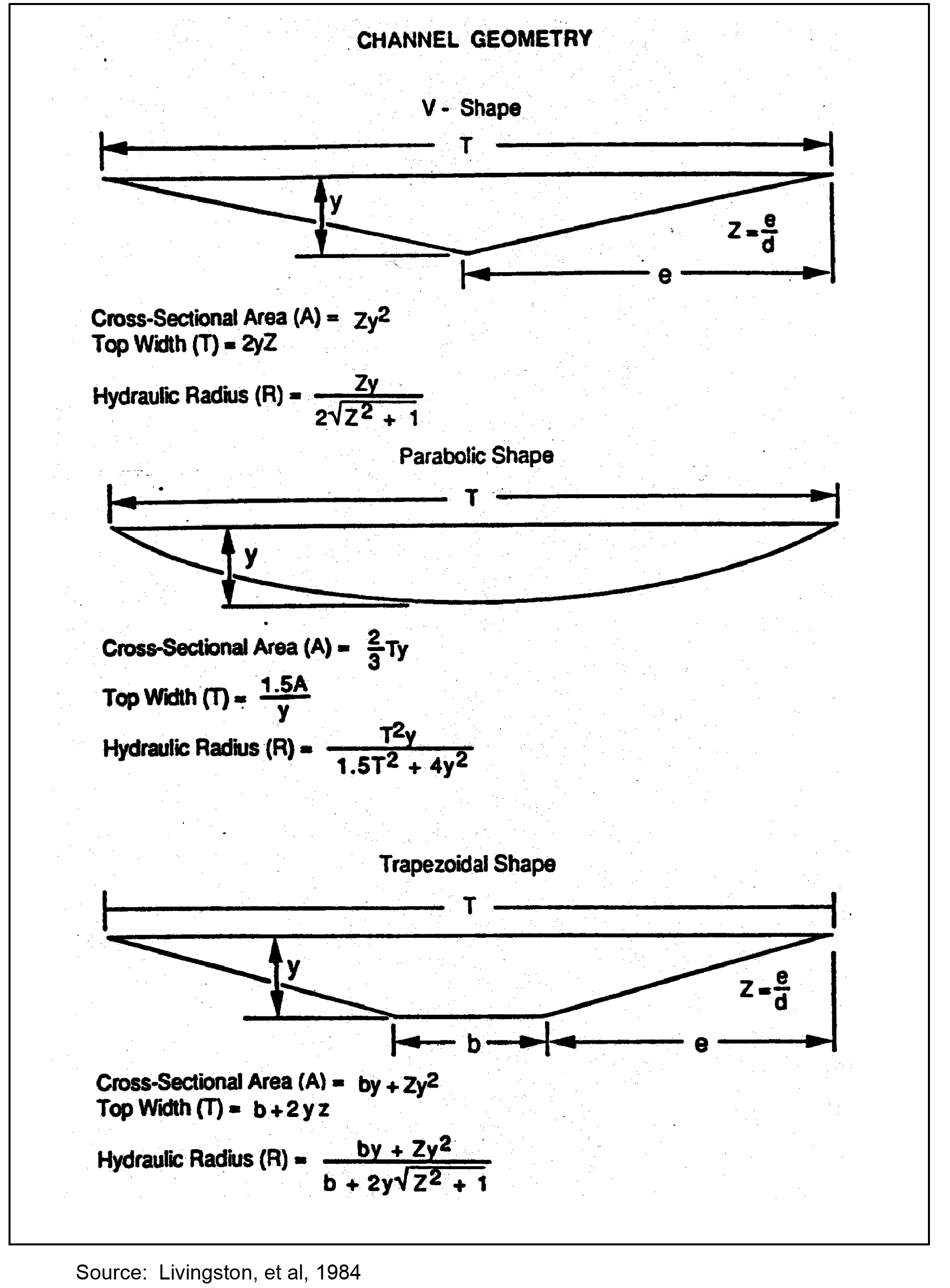 Figure 4-15 Geometric Formulas for Common Swale Shapes