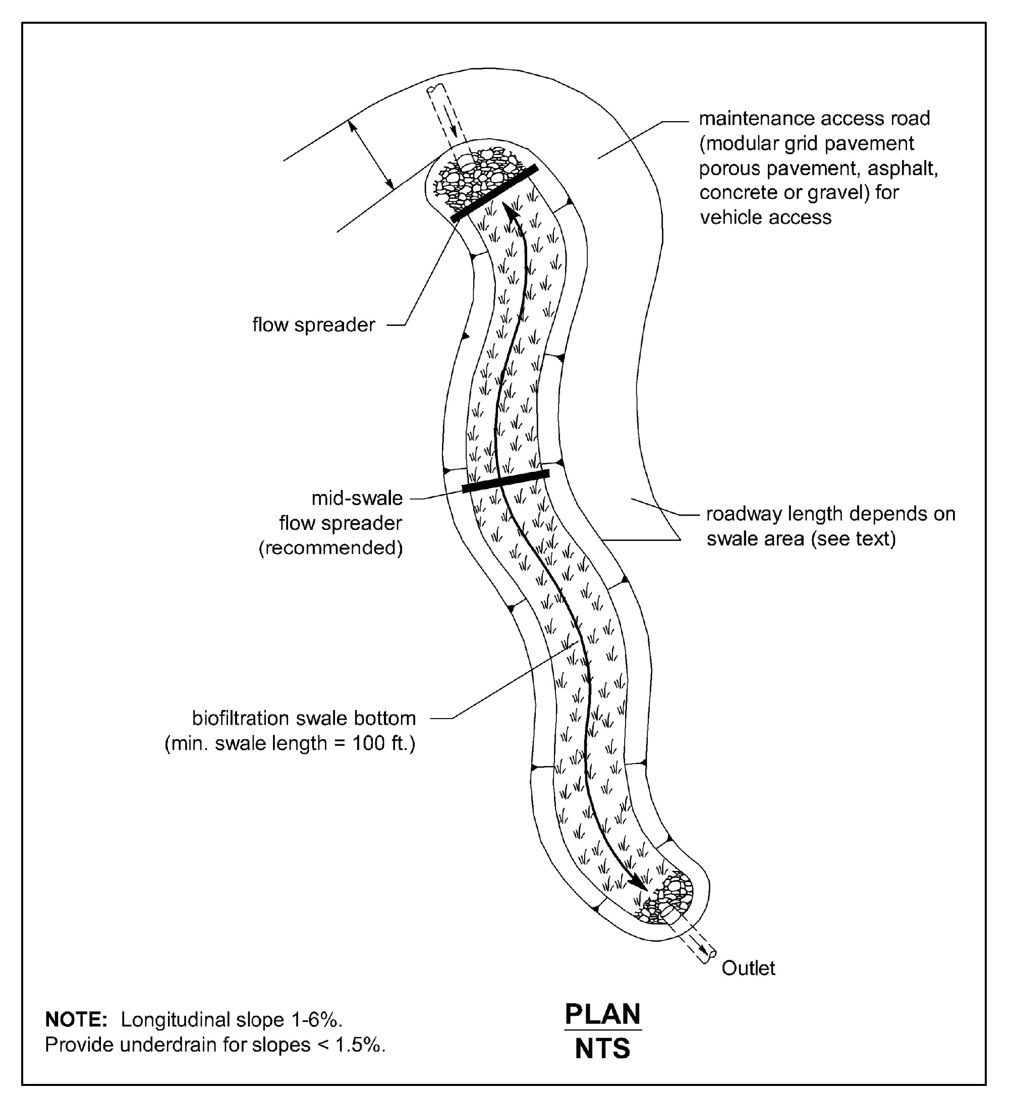 Figure 4-17 Biofiltration Swale Access