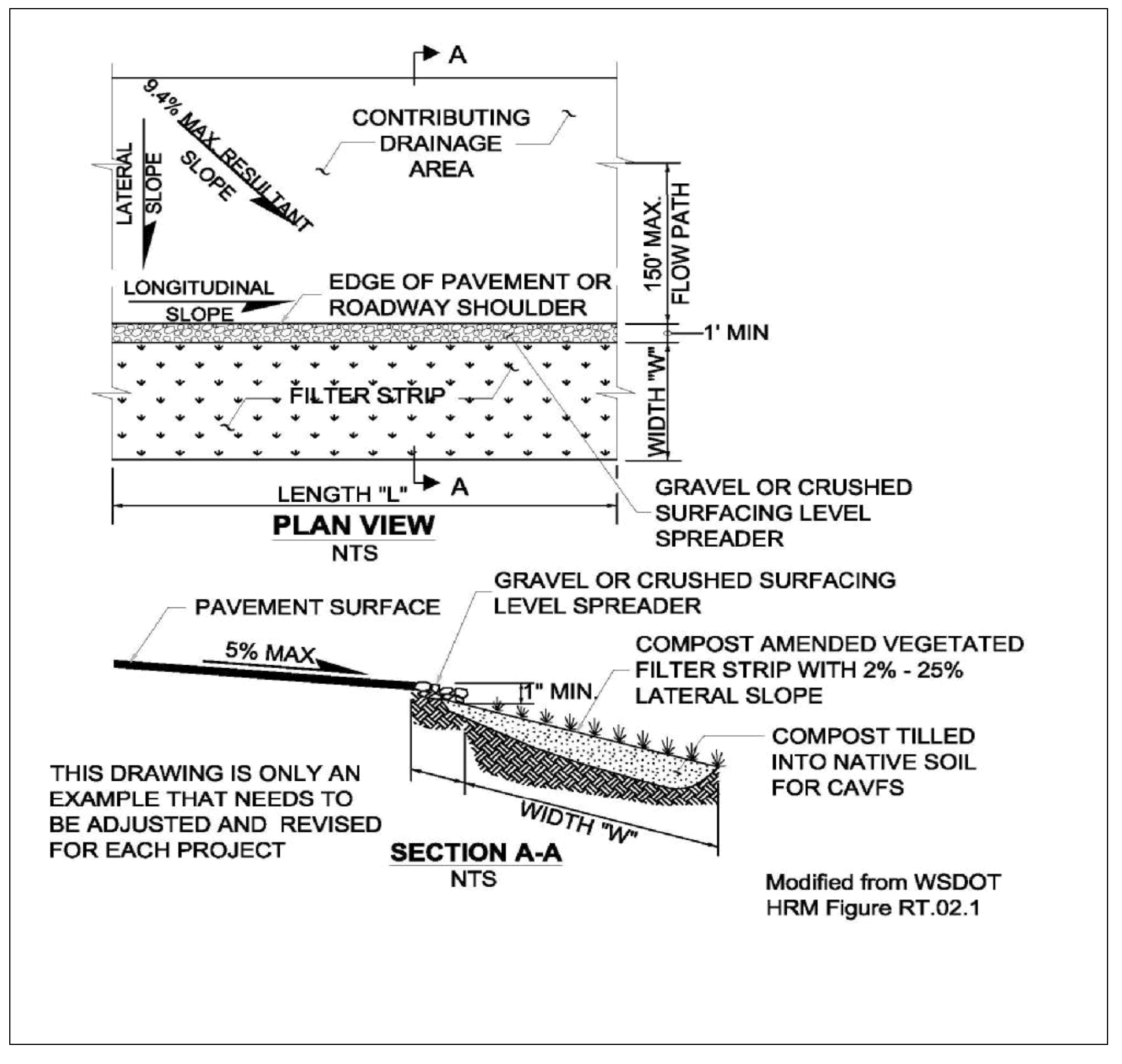 Figure 4-19 Compost Amended Vegetated Filter Strip (CAVFS)