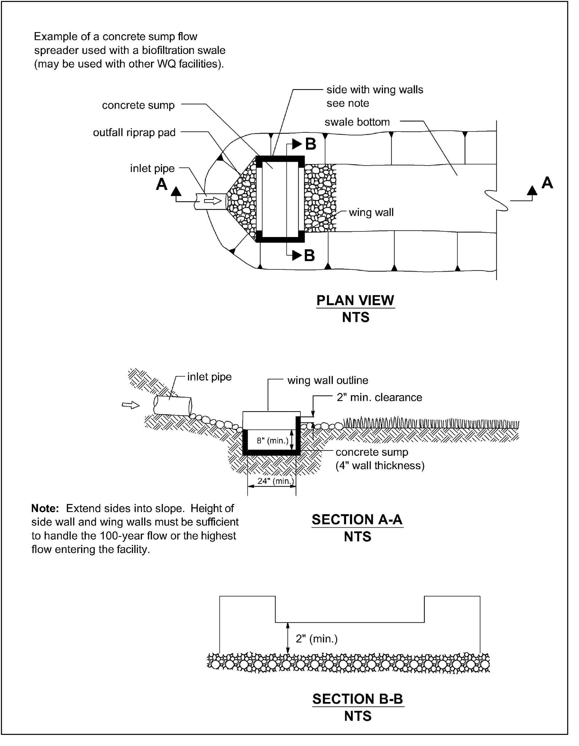 Figure 4-57 Flow Spreader Option B