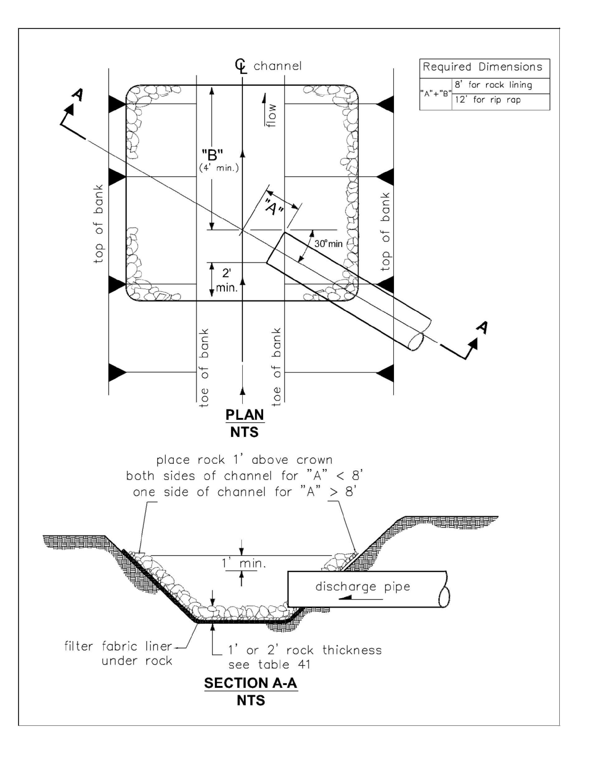 Figure 4-60 Pipe Culvert Outfall Discharge Protection