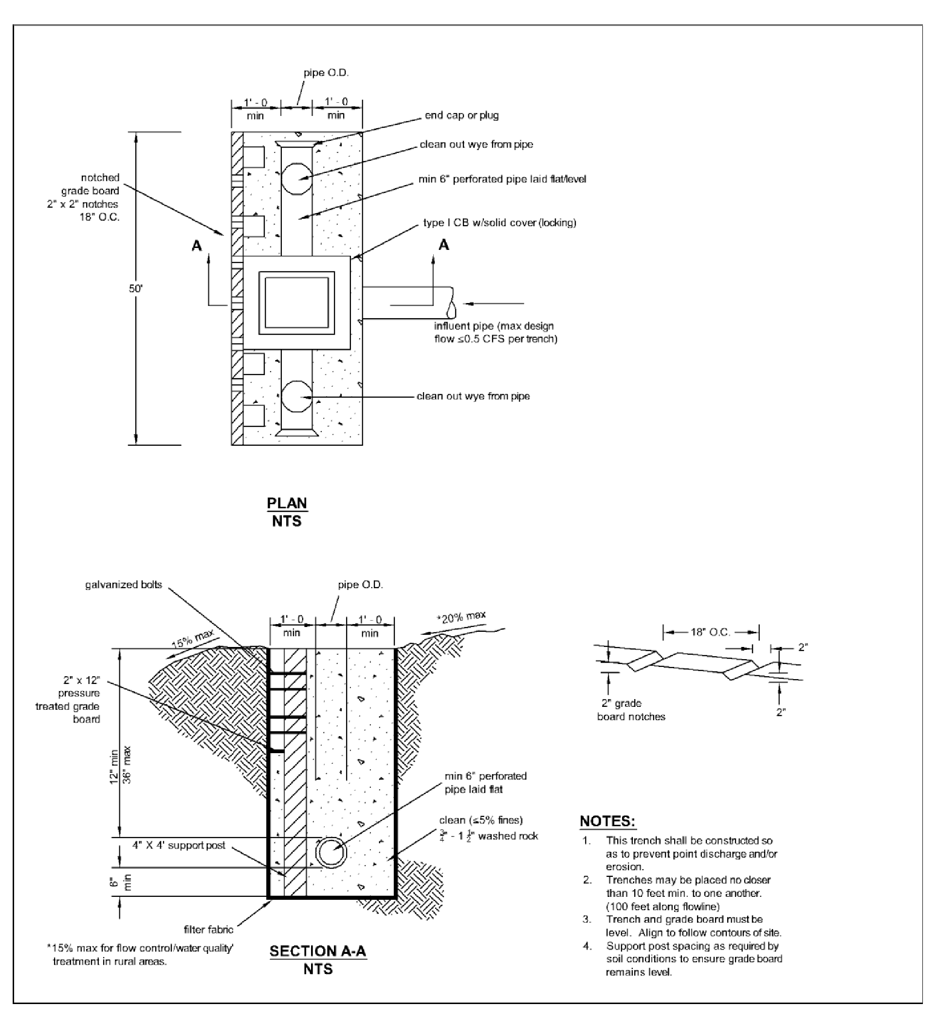 Figure 4-61 Flow Dispersal Trench