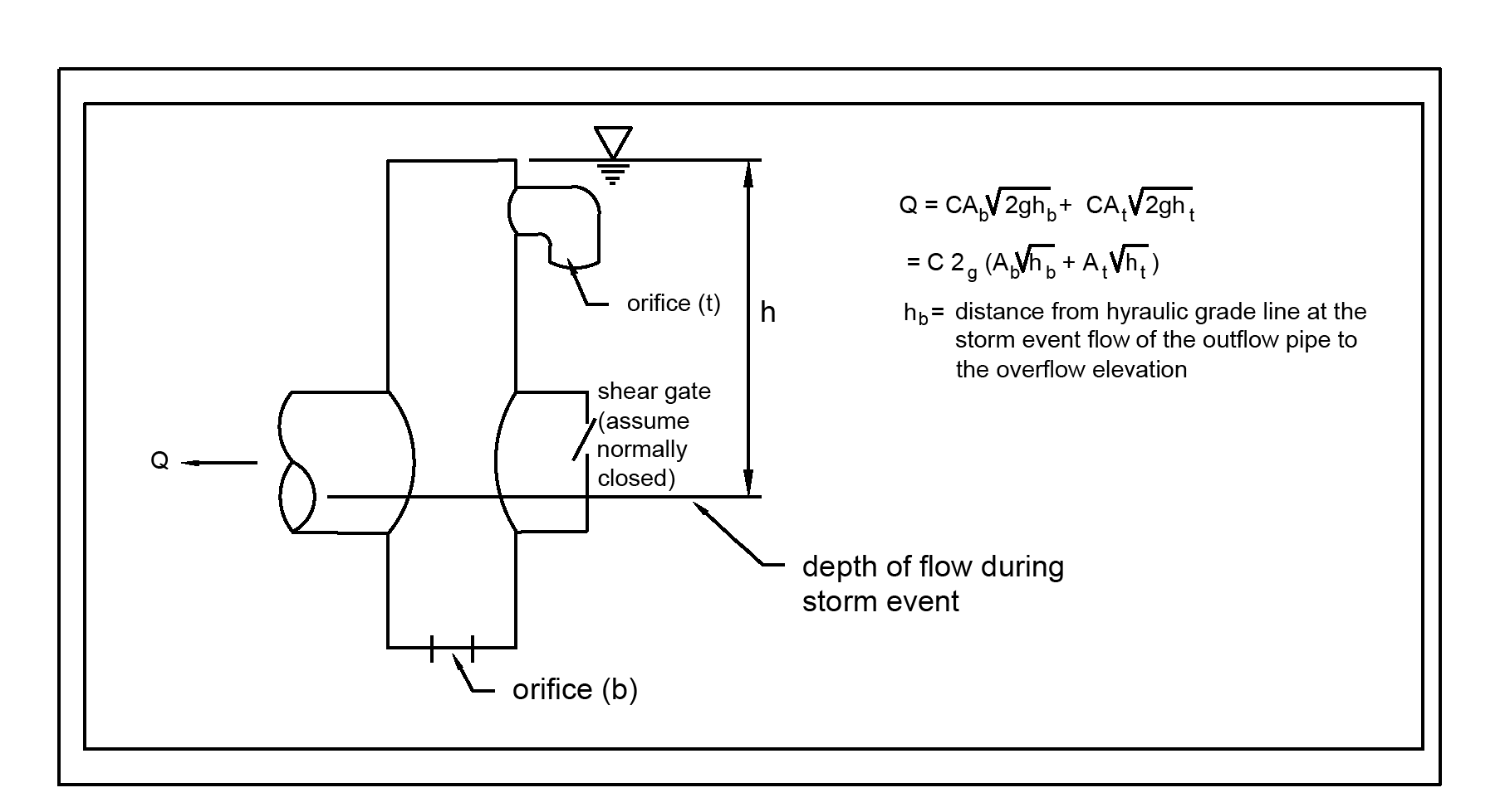 Figure 4-68 Simple Oriffice