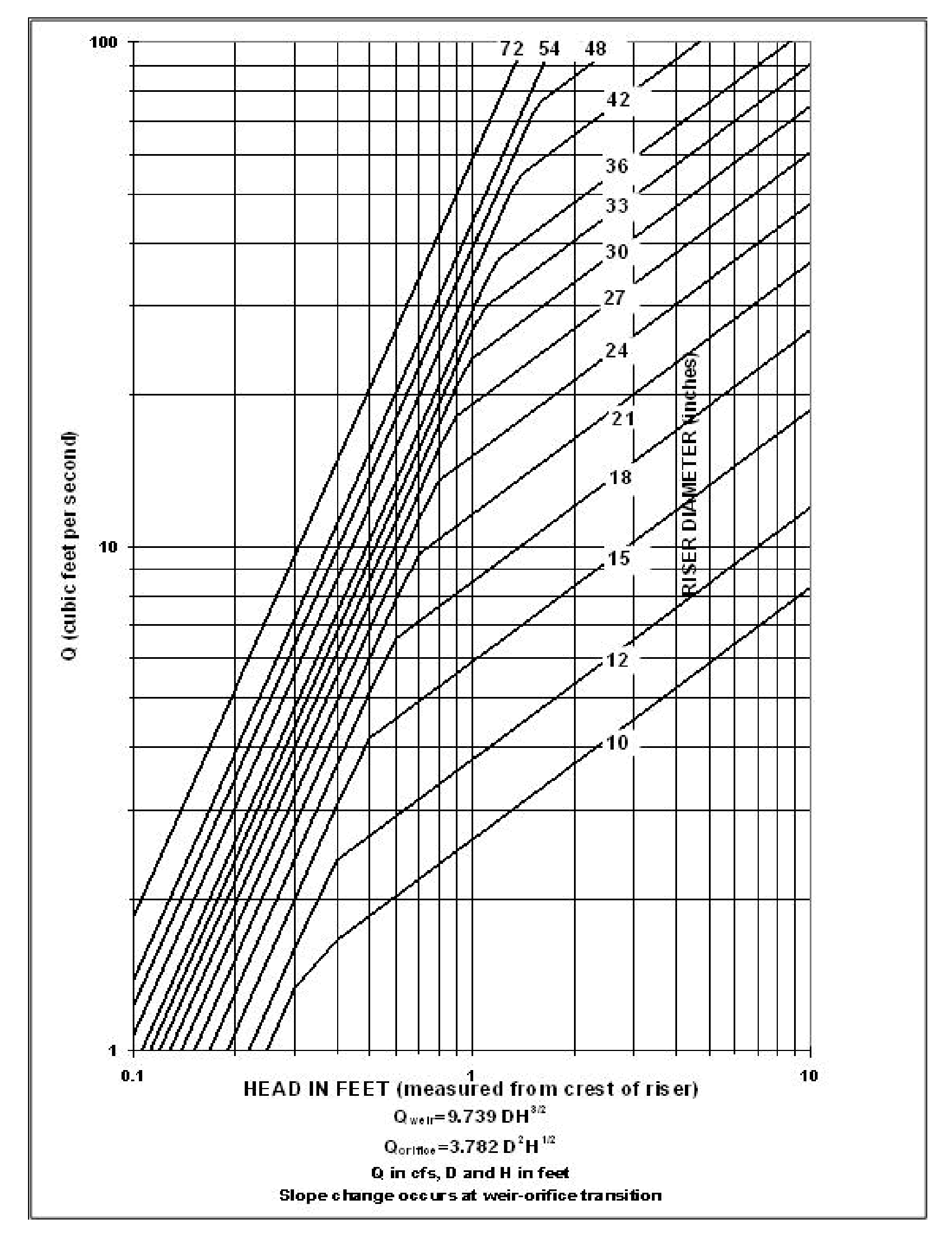 Figure 4-72 Riser Inflow Curves